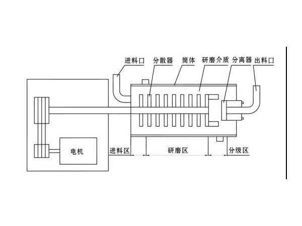 卧式丝瓜视频下载链接结构简图