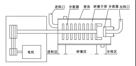 卧式丝瓜视频下载链接结构简图