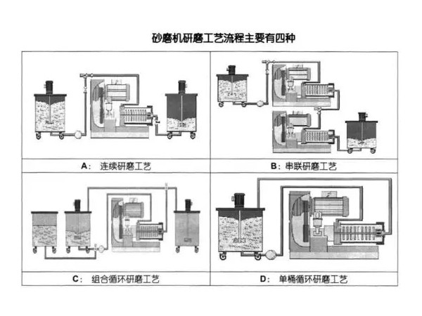 浅析丝瓜视频下载链接的研磨工艺流程