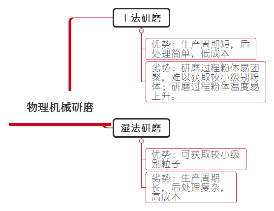 物理机械研磨丝瓜视频黄色在线播放