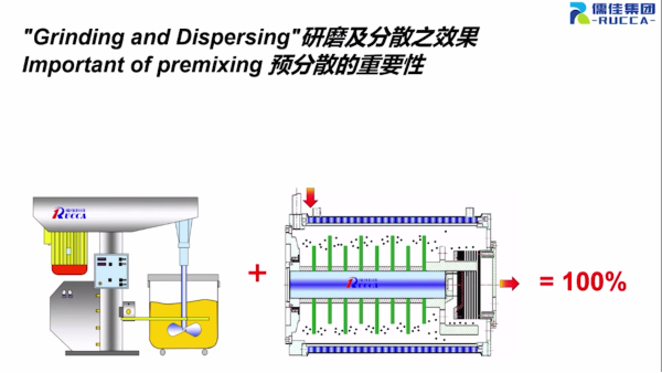 粉体导入研磨丝瓜视频黄色在线播放润湿方案